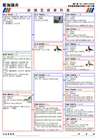血統書列印樣式